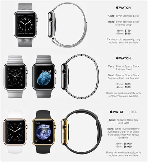 Опубликованы предположительные цены Apple Watch | AppleInsider.ru