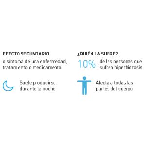 Sudoraci N Proceso Y Grados De Sudoraci N Driosec