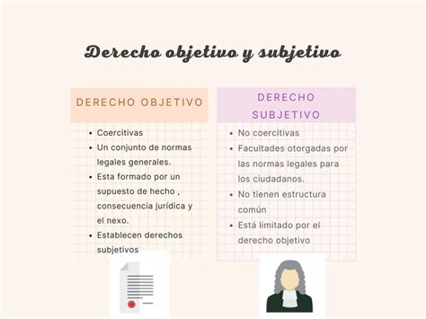 Derecho Objetivo Y Subjetivo Study Eartlaw UDocz