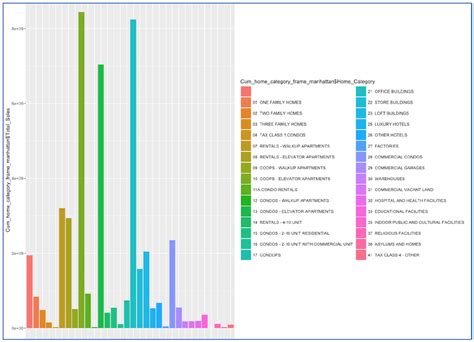 Github Ramanpreetsinghkhinda Cse 587 Statistical Analysis Using R