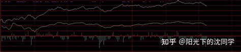 2022年12月5日股市收盘分析 知乎