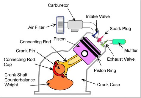 Car Engine Labeled Diagram