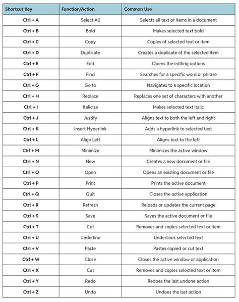 Computer Shortcut Keys A Z Basic In Computer Shortcut Keys