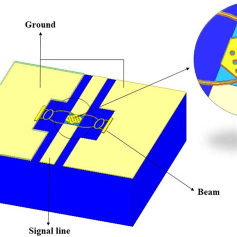 3d Schematic Of A Smooth Rf Mems Capacitive Switch Download