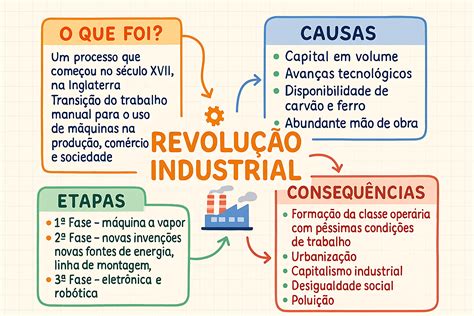 Resumo Revolução Industrial 7
