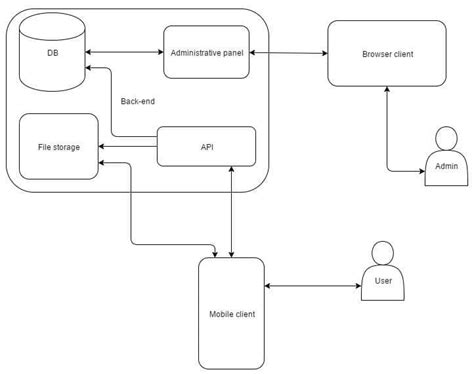 Mobile App Architecture A Comprehensive Guide 2024