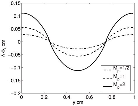 position   front  scientific diagram