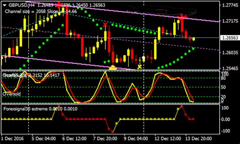 Forex Signal 30 Strategy