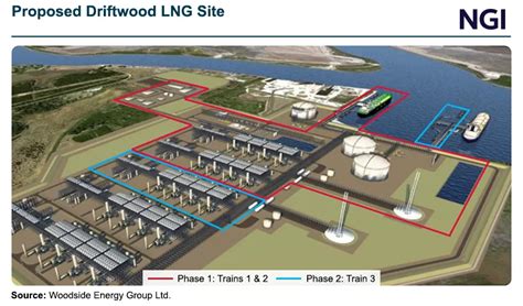 Woodside Acquisition Of Tellurian Driftwood Lng Heads Toward Finish