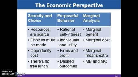 Economics Chapter Learning Objectives Flashcards Quizlet