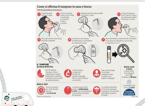 Tamponi Test Sierologici Tamponi Rapidi E Test Salivari La Guida Da