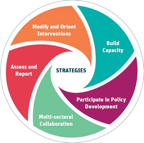 Public Health Sudbury And Districts Racial Equity Action Framework