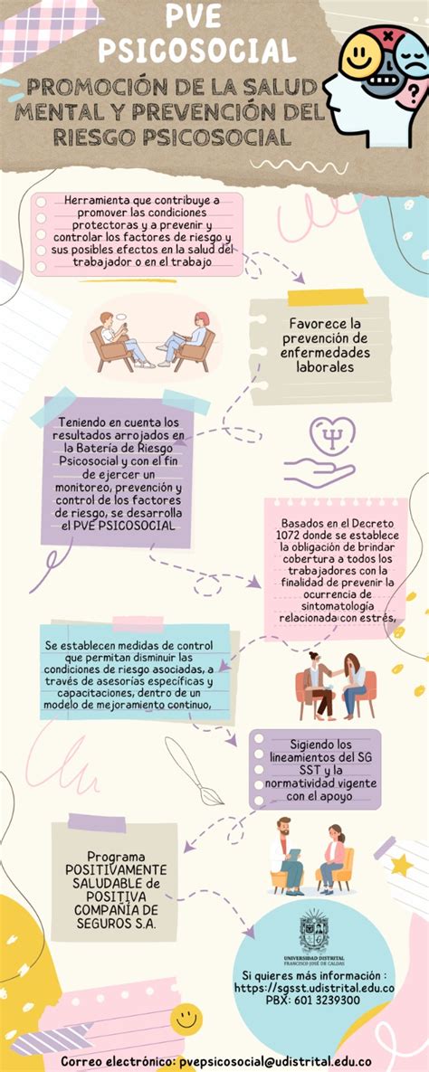 Prevención Del Riesgo Psicosocial Subsistema De Gestión De Seguridad