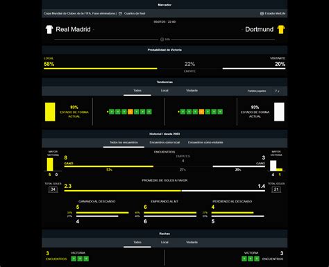 Pronóstico Real Madrid vs Borussia Dortmund del Mundial de Clubes 2025