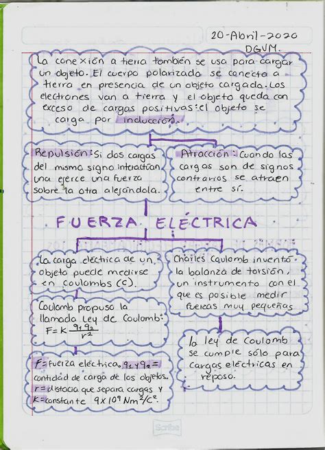 Solution Apuntes Electricidad F Sica Y Linea Del Tiempo Del Atomo Top