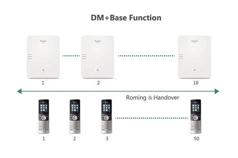 Yealink W B Dect Ip Multi Cell System