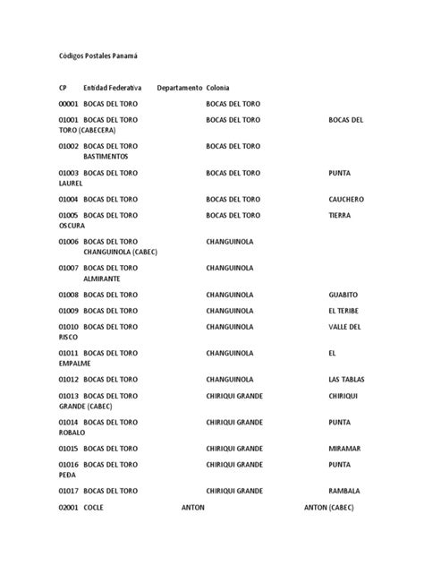 Códigos Postales Panamá | PDF | América del Norte | Panamá