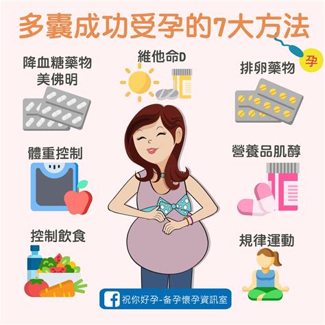 多囊如何成功懷孕？多囊正確備孕、助孕的方法！