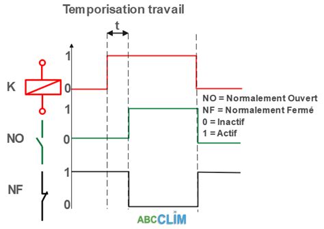 Fonctionnement des relais temporisés