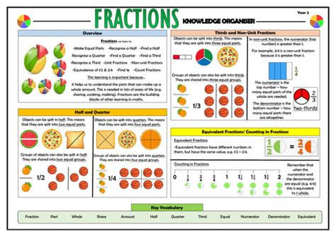 Y2 Fractions Maths Knowledge Organiser Teaching Resources