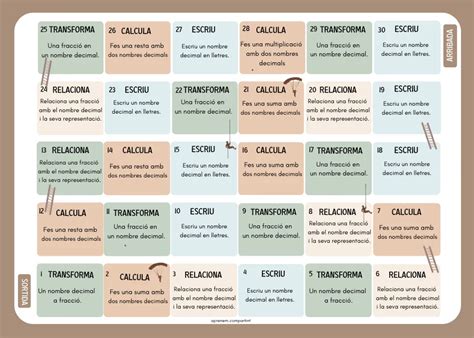 Profes Papel Tijera JOC DE TAULA MATEMÀTIC Nombres decimals