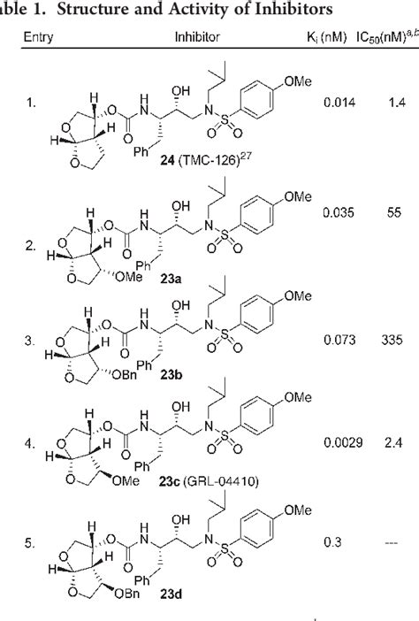 Table From Design Synthesis And X Ray Structure Of Substituted Bis