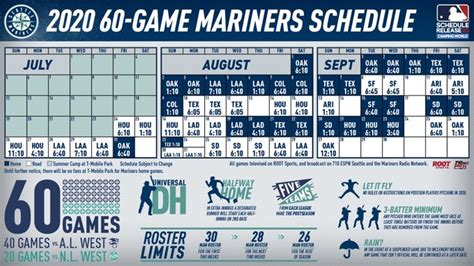 Seattle Mariners 2020 Schedule