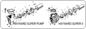 Replacing A Hayward Pump Motor In The Swim Pool Blog