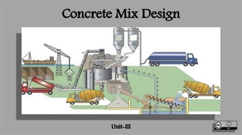 Computer Aided Design Of Concrete Mix Proportioning