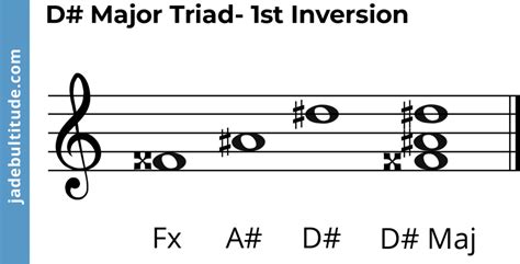 The D Sharp Major Triad: A Music Theory Guide 🎸🎹🎶