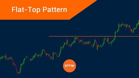 How to Use the Flat Top Breakout Pattern in Day Trading - DTTW™