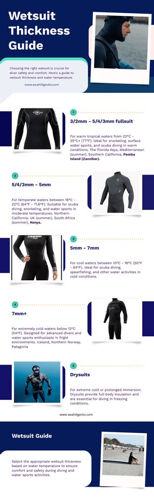 Complete Wetsuit Thickness Guide (Wetsuit Thickness Chart Included ...