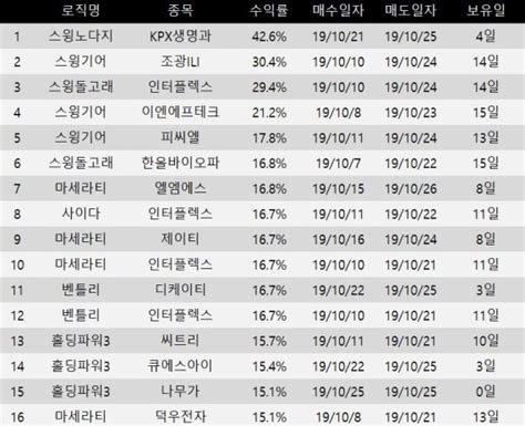 급등종목만 쏙쏙 골라주는 Ai 파이낸셜뉴스