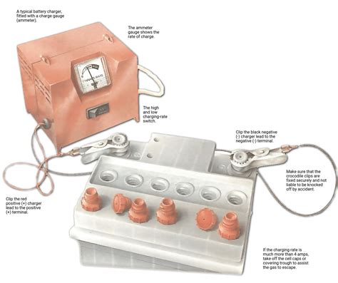 Using A Car Battery Charger How A Car Works