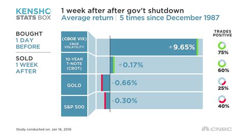 government shutdown history chart - Keski