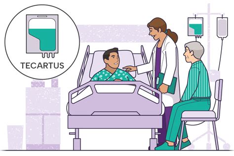 Managing Possible Side Effects Of TECARTUS Brexucabtagene Autoleucel