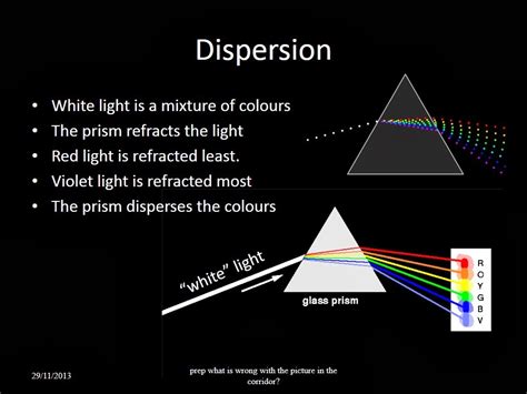 What Is A Dispersion Diagram