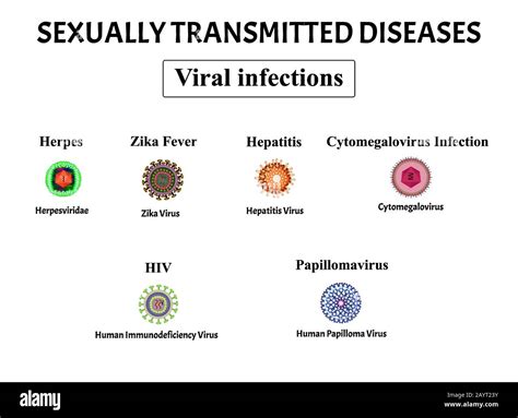 Sexually Transmitted Diseases Aids