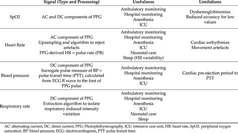 Applications of photoplethysmography in clinical physiological ...