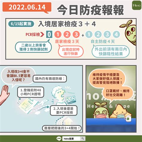 今日漫畫防疫報報／本土疫情趨緩？國內新增66119例確診，明起入境34開跑 蕃新聞