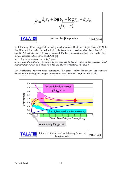 TALAT Lecture 2405 Fatigue An Fracture In Aluminium Structures PDF