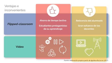 Flipped Classroom1