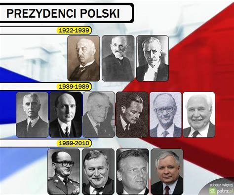 polscy prezydenci patrzpl