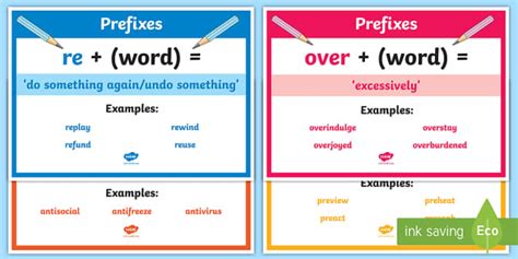 Prefixes Display Poster Pack Professor Feito Twinkl