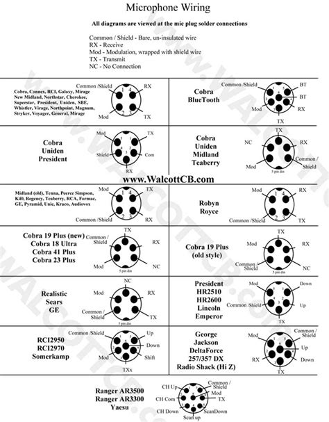 Cb Radio Microphone Wiring Diagram Outputs