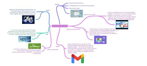 Funciones Del Internet Coggle Diagram