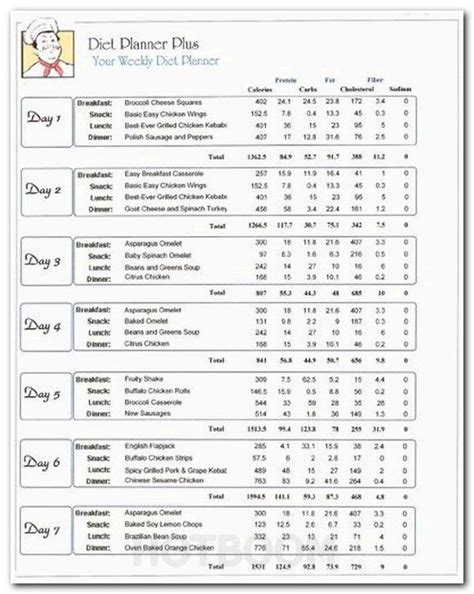 Best Weight Loss Meal Plan For Men - WeightLossLook