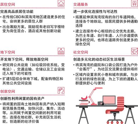 普华永道发布《科创都心：制胜世界级科技城 30 时代》报告产业创新科技园区