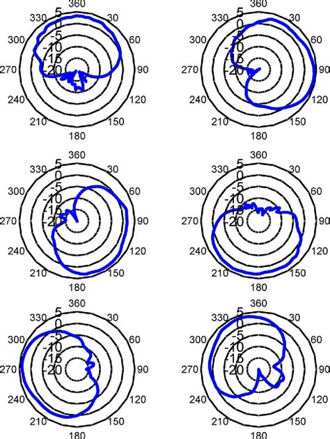 Figure From Compact Mimo Antenna With Frequency Reconfigurability