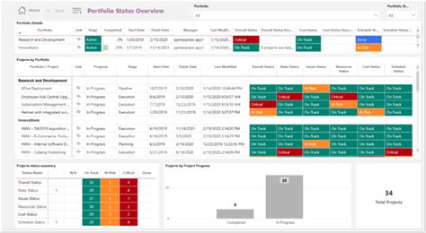 Efficient Project Portfolio Reporting For Microsoft Project Desktop